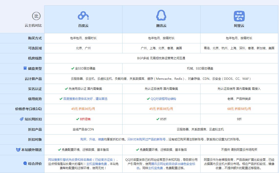 乌当云主机代理对比.jpg